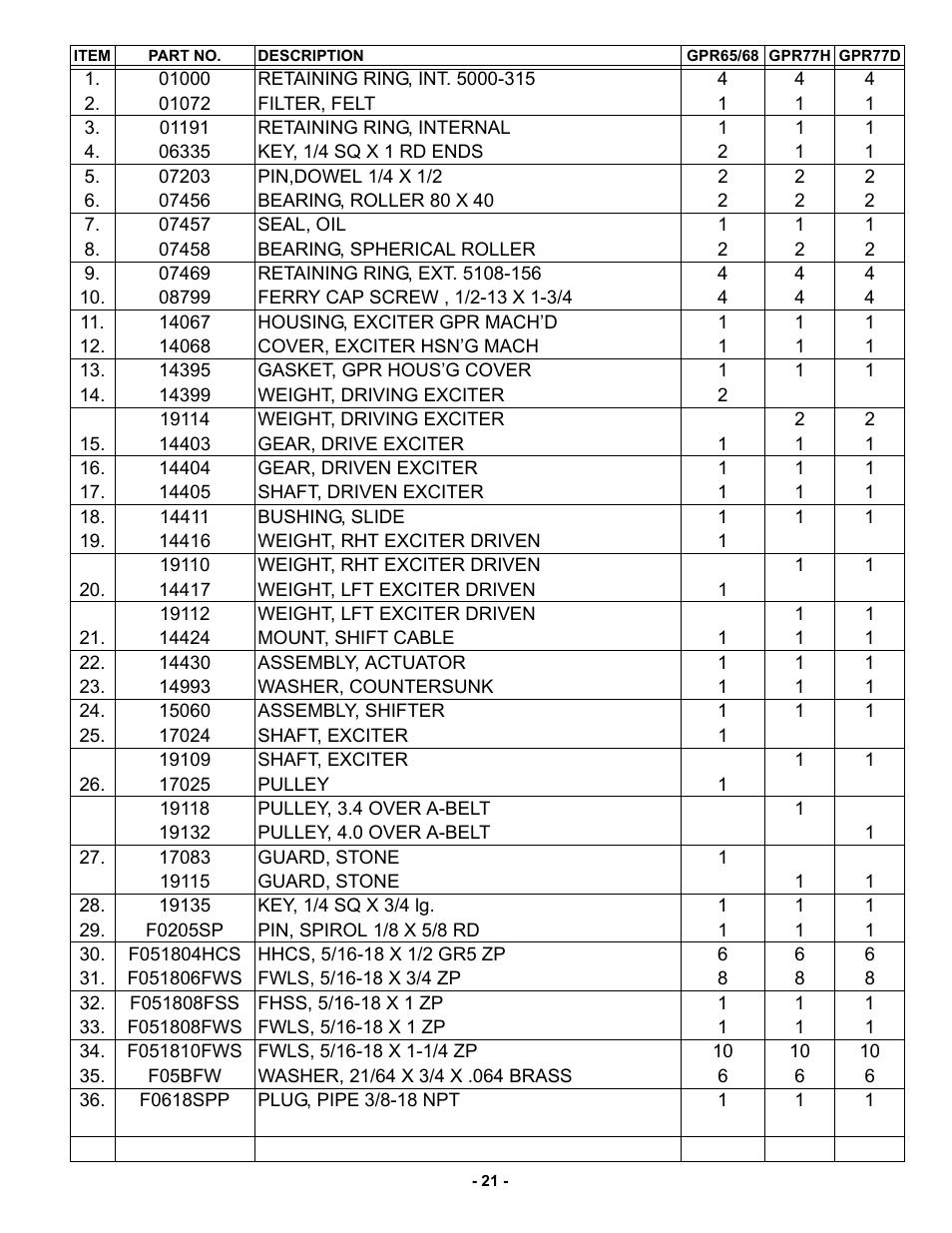 MBW GPR77 User Manual | Page 24 / 33
