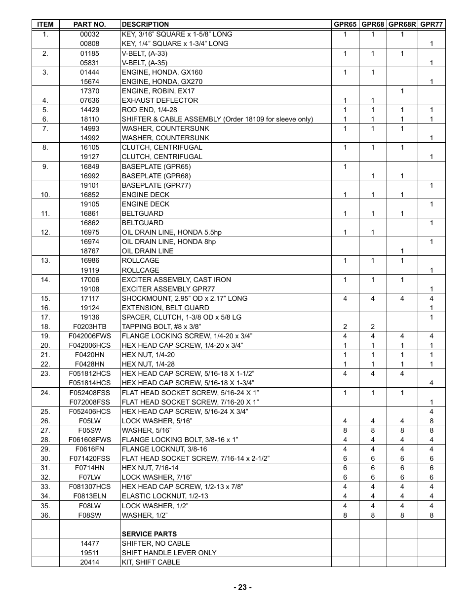MBW GPR77 User Manual | Page 26 / 33