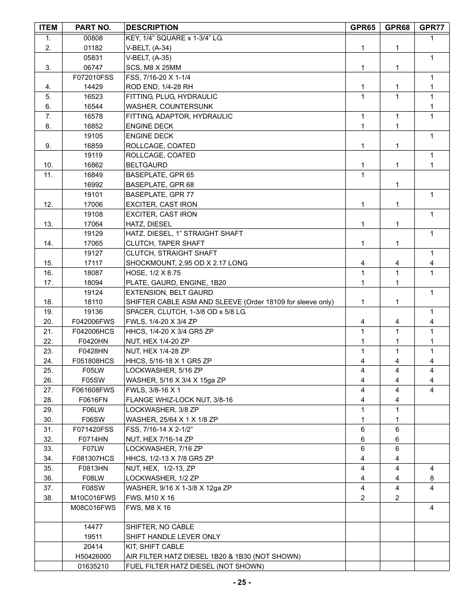 MBW GPR77 User Manual | Page 28 / 33