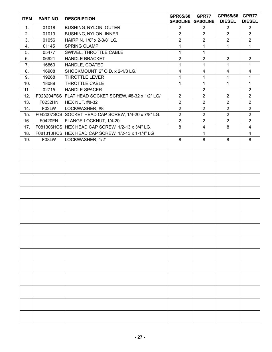 MBW GPR77 User Manual | Page 30 / 33