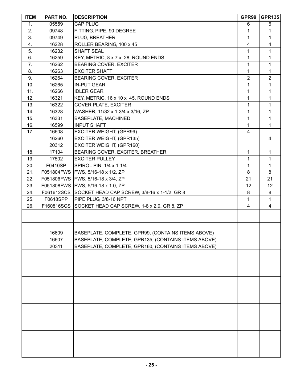 MBW GPR135 User Manual | Page 28 / 41