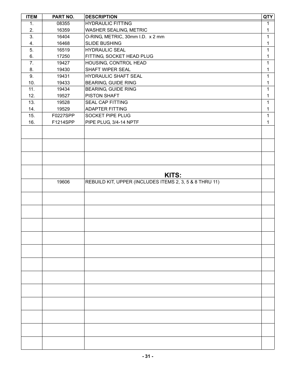 Kits | MBW GPR135 User Manual | Page 34 / 41