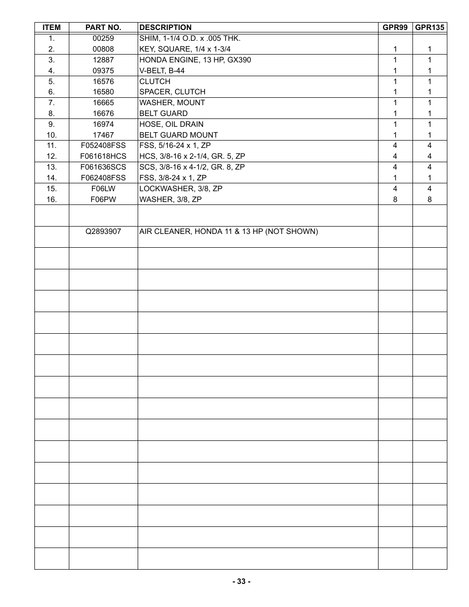 MBW GPR135 User Manual | Page 36 / 41