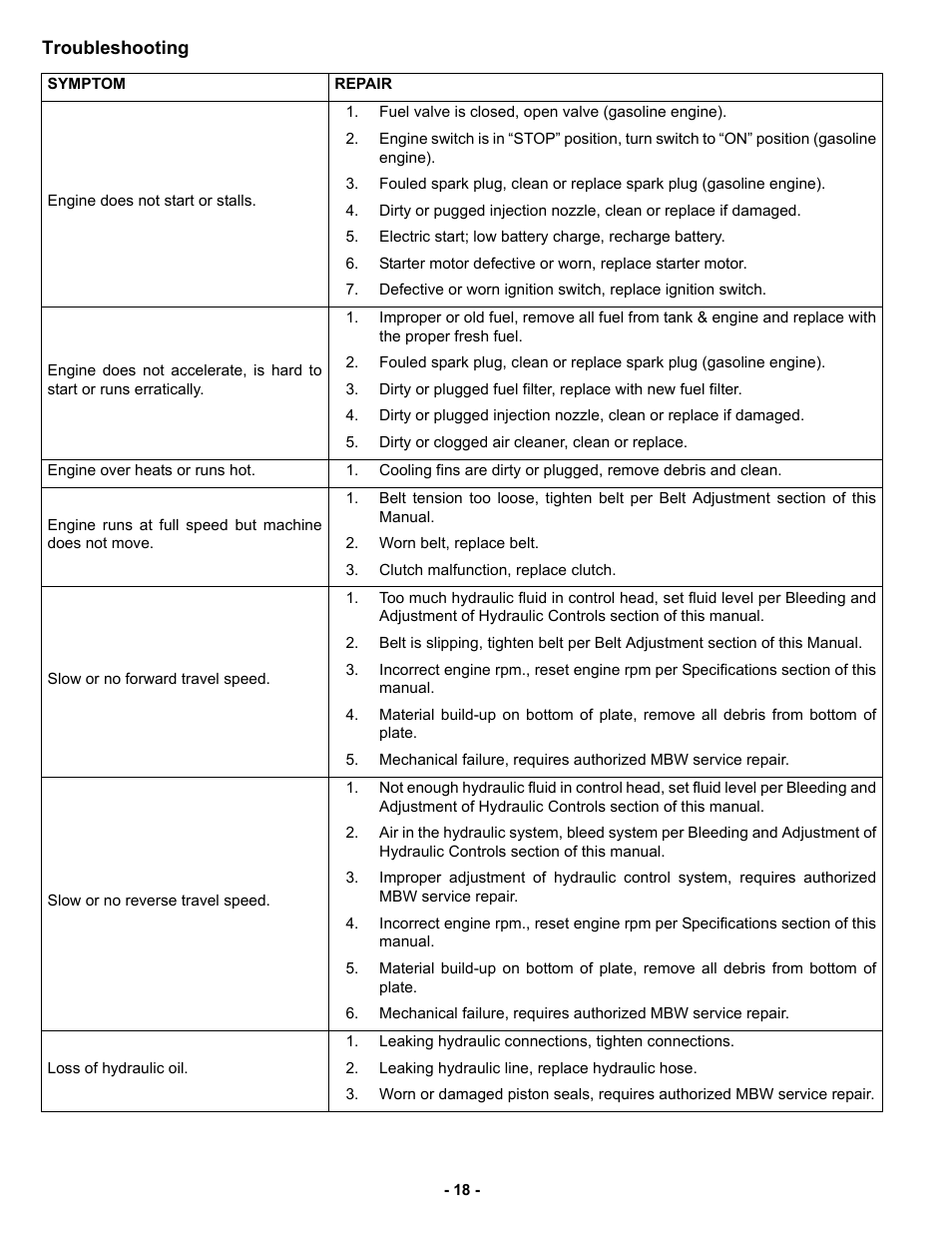 Troubleshooting | MBW GPR160 User Manual | Page 21 / 37