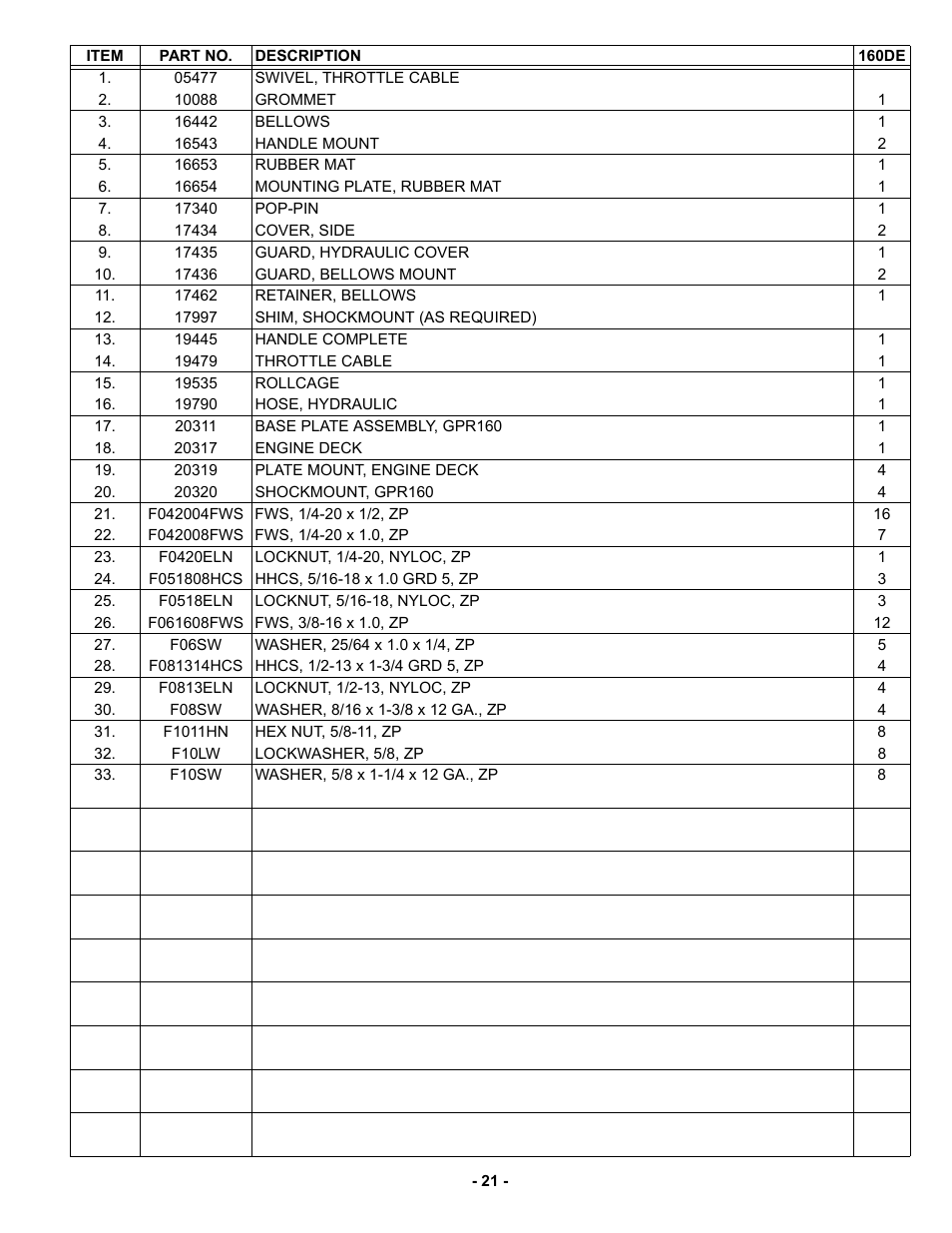 MBW GPR160 User Manual | Page 24 / 37