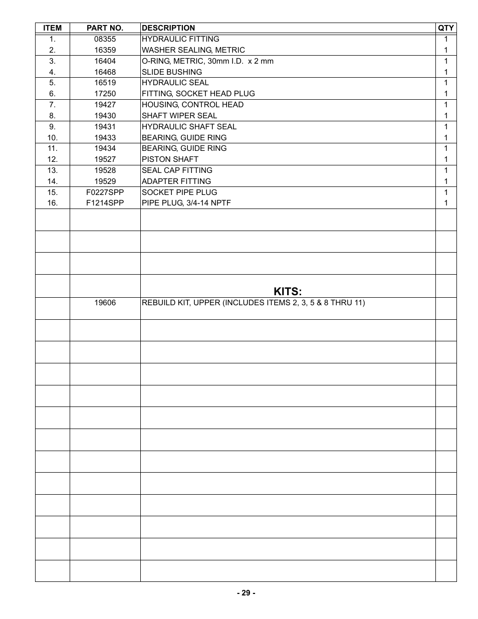 Kits | MBW GPR160 User Manual | Page 32 / 37