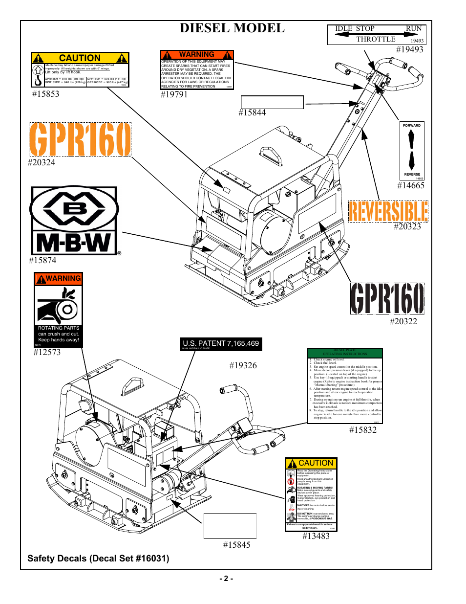 Diesel model, Caution, Engine oil drain | Idle stop run throttle, Warning, Hydraulic oil | MBW GPR160 User Manual | Page 5 / 37