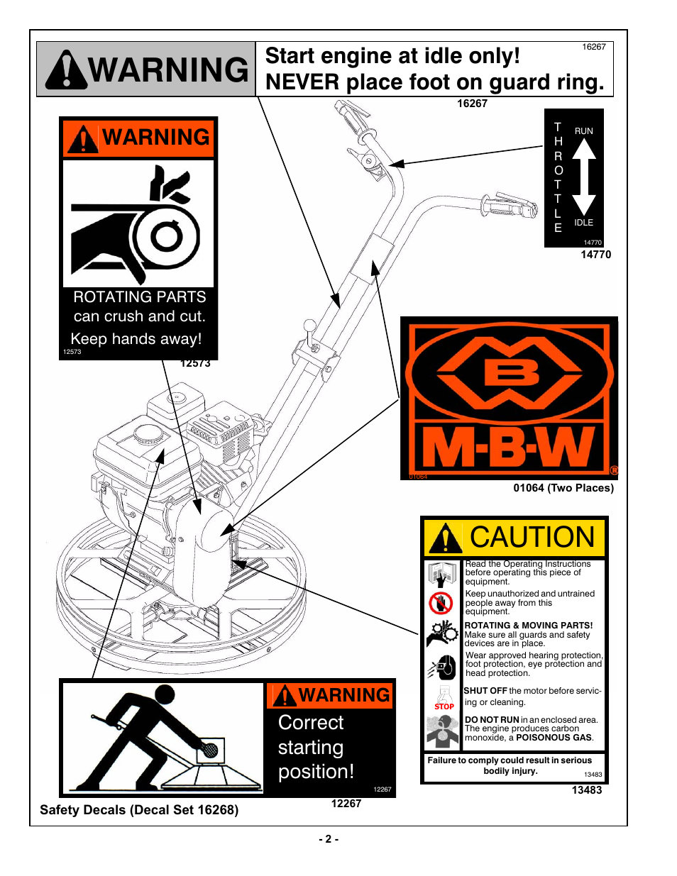 Caution, Warning, Ruuhfw vwduwlqj srvlwlrq | Rotating parts can crush and cut. keep hands away | MBW F24/4 User Manual | Page 5 / 14