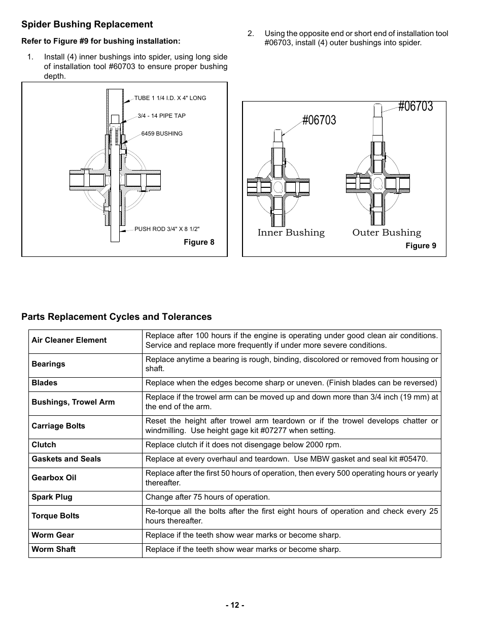 Spider bushing replacement, Parts replacement cycles and tolerances | MBW F46/4 User Manual | Page 15 / 29