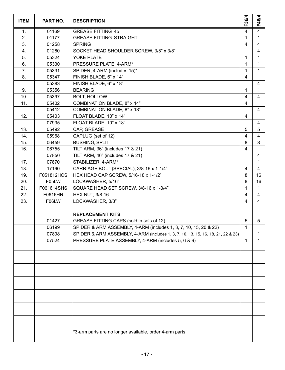 MBW F46/4 User Manual | Page 20 / 29