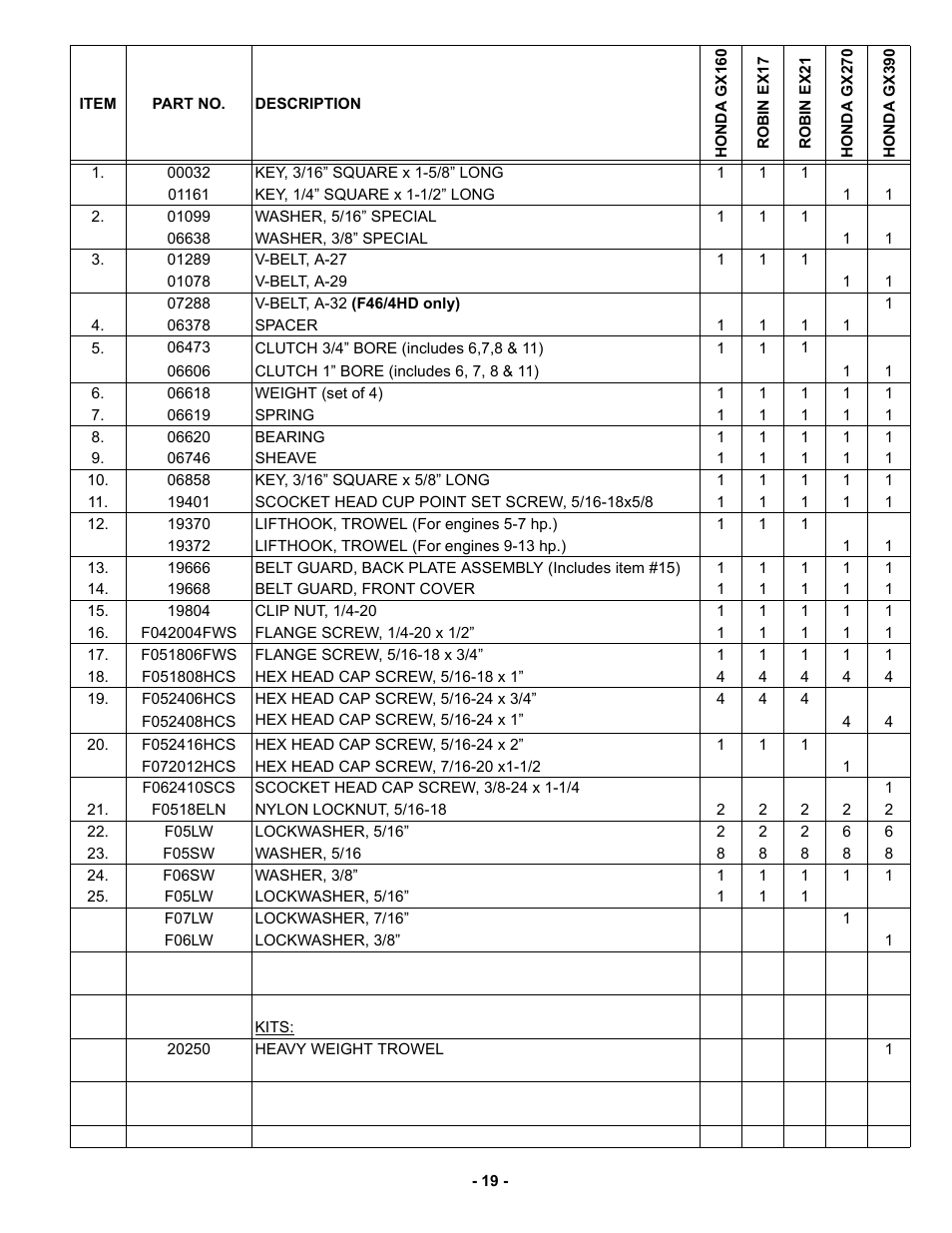 MBW F46/4 User Manual | Page 22 / 29
