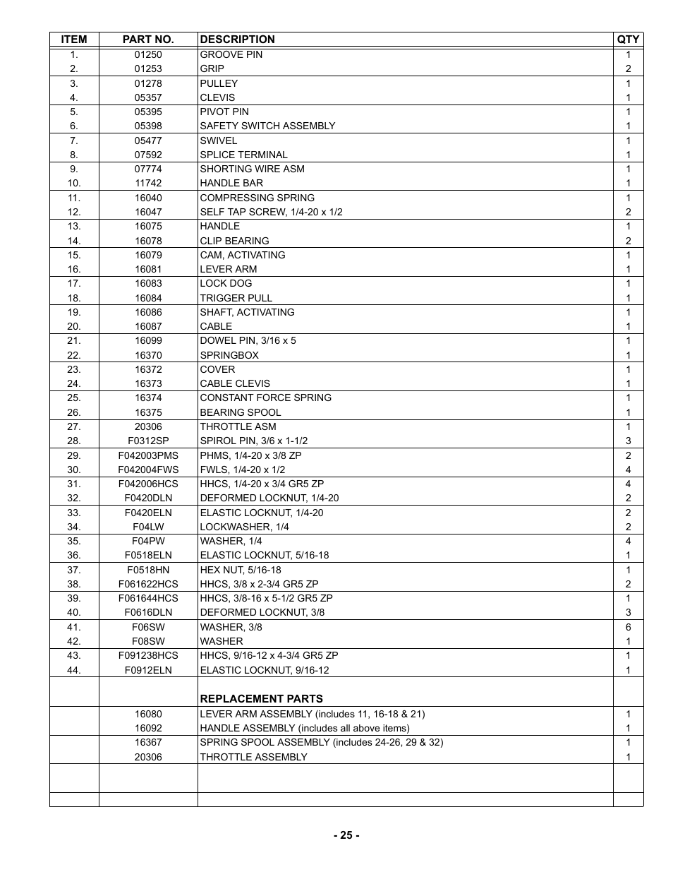 MBW F46/4 User Manual | Page 28 / 29
