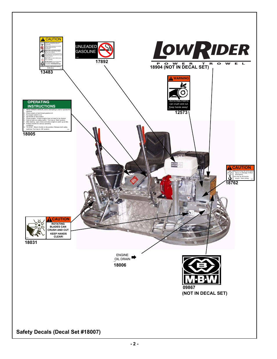 Unleaded gasoline, Caution, Operating instructions | MBW MK8 75 User Manual | Page 5 / 21