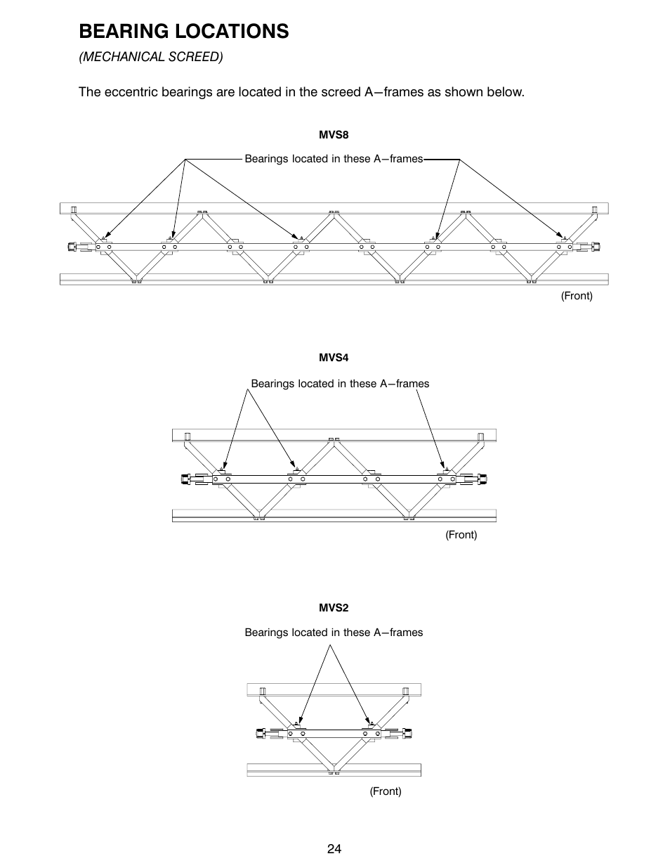 Bearing locations | MBW Blitzscreed User Manual | Page 26 / 56