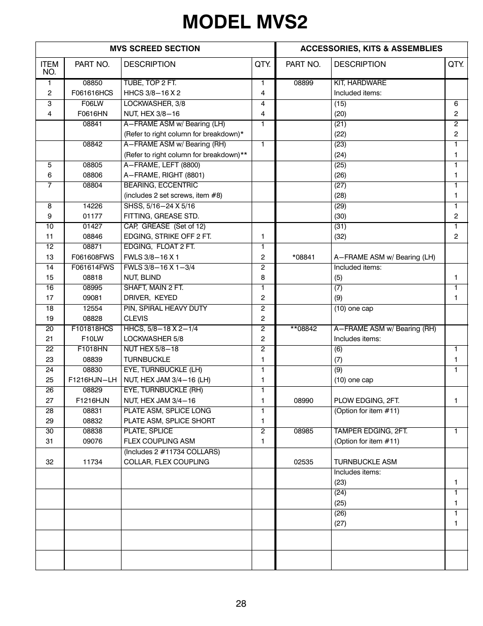Model mvs2 | MBW Blitzscreed User Manual | Page 30 / 56