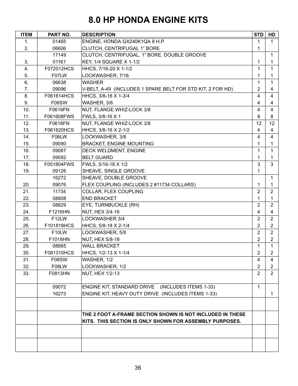 0 hp honda engine kits | MBW Blitzscreed User Manual | Page 38 / 56