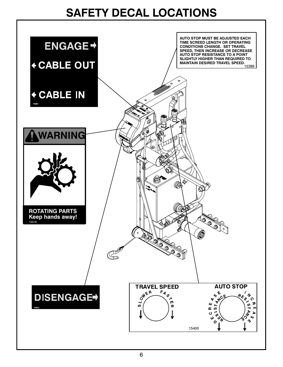 Safety decal locations, Warning | MBW Blitzscreed User Manual | Page 8 / 56
