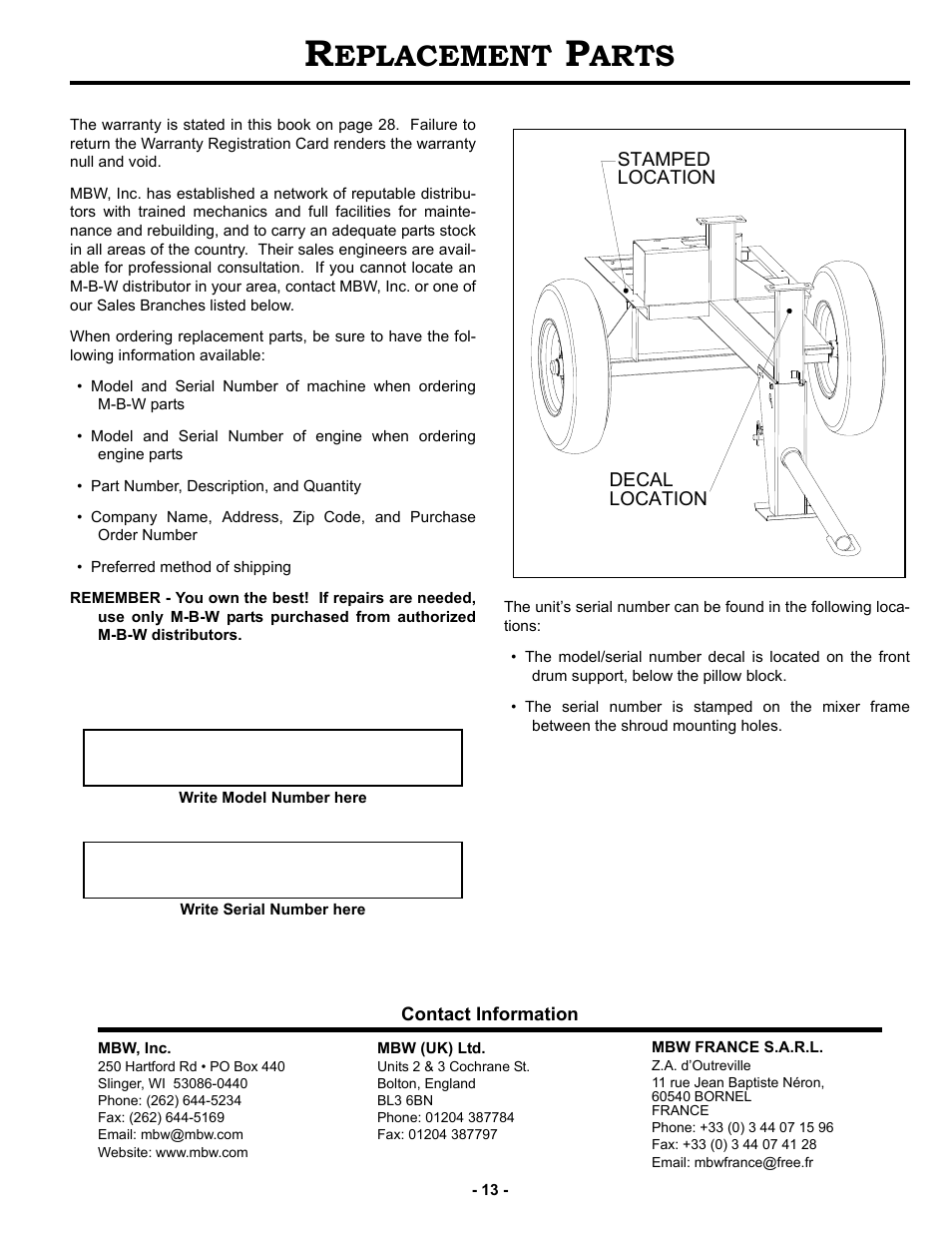Replacement parts, Eplacement, Arts | MBW MM90 User Manual | Page 16 / 33