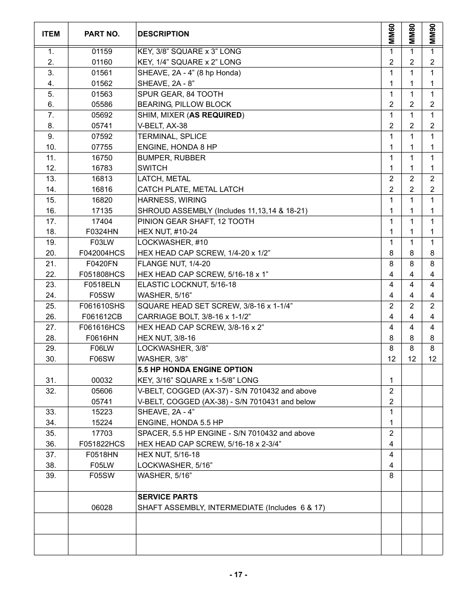 MBW MM90 User Manual | Page 20 / 33