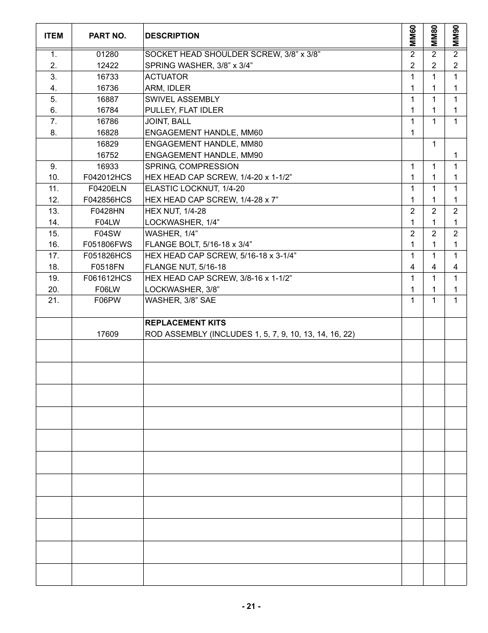 MBW MM90 User Manual | Page 24 / 33