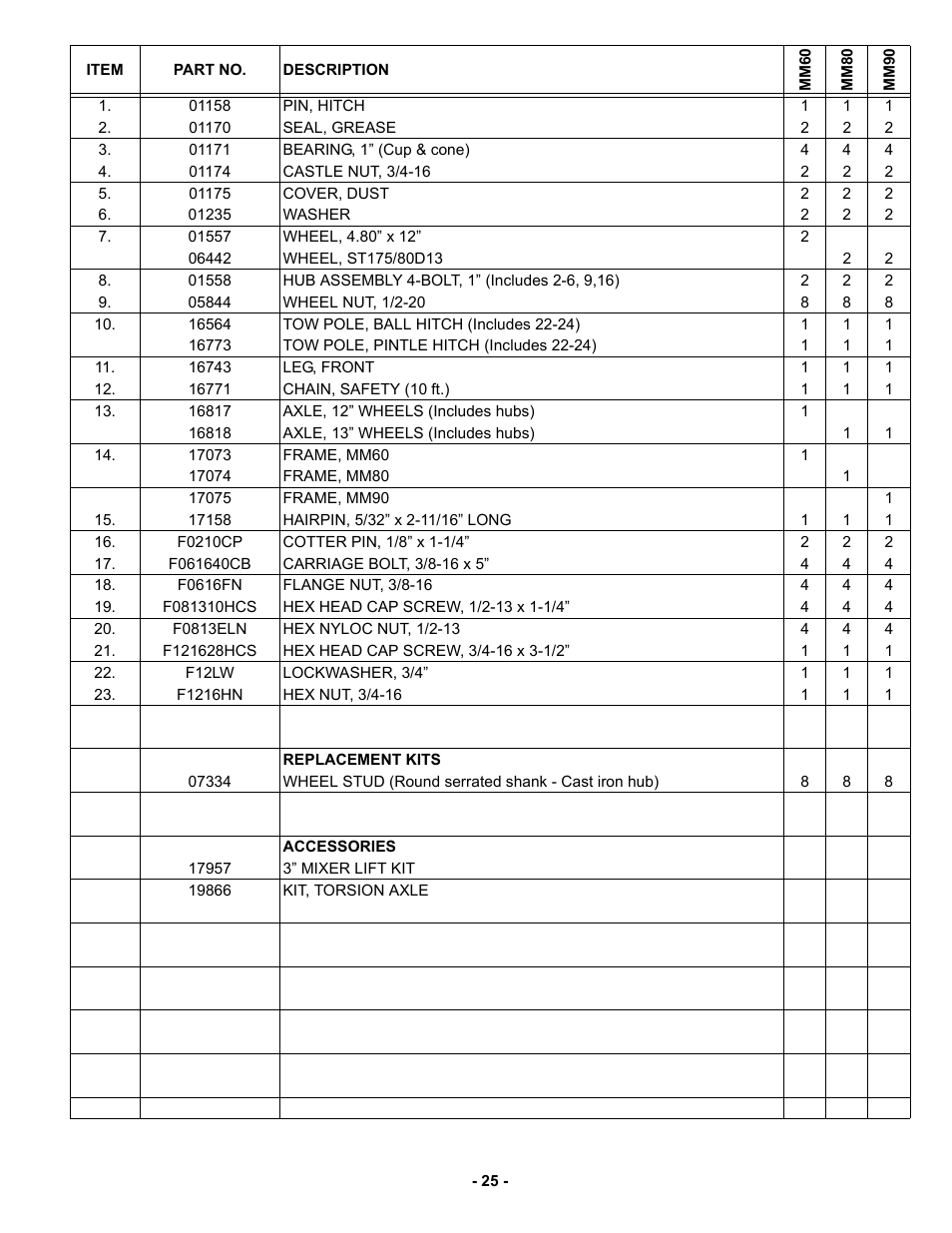 MBW MM90 User Manual | Page 28 / 33
