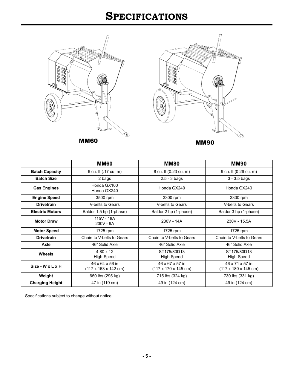 Specifications, Pecifications, Mm90 mm60 | MBW MM90 User Manual | Page 8 / 33