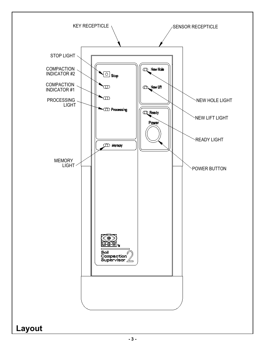 Layout | MBW SCS2 User Manual | Page 5 / 17