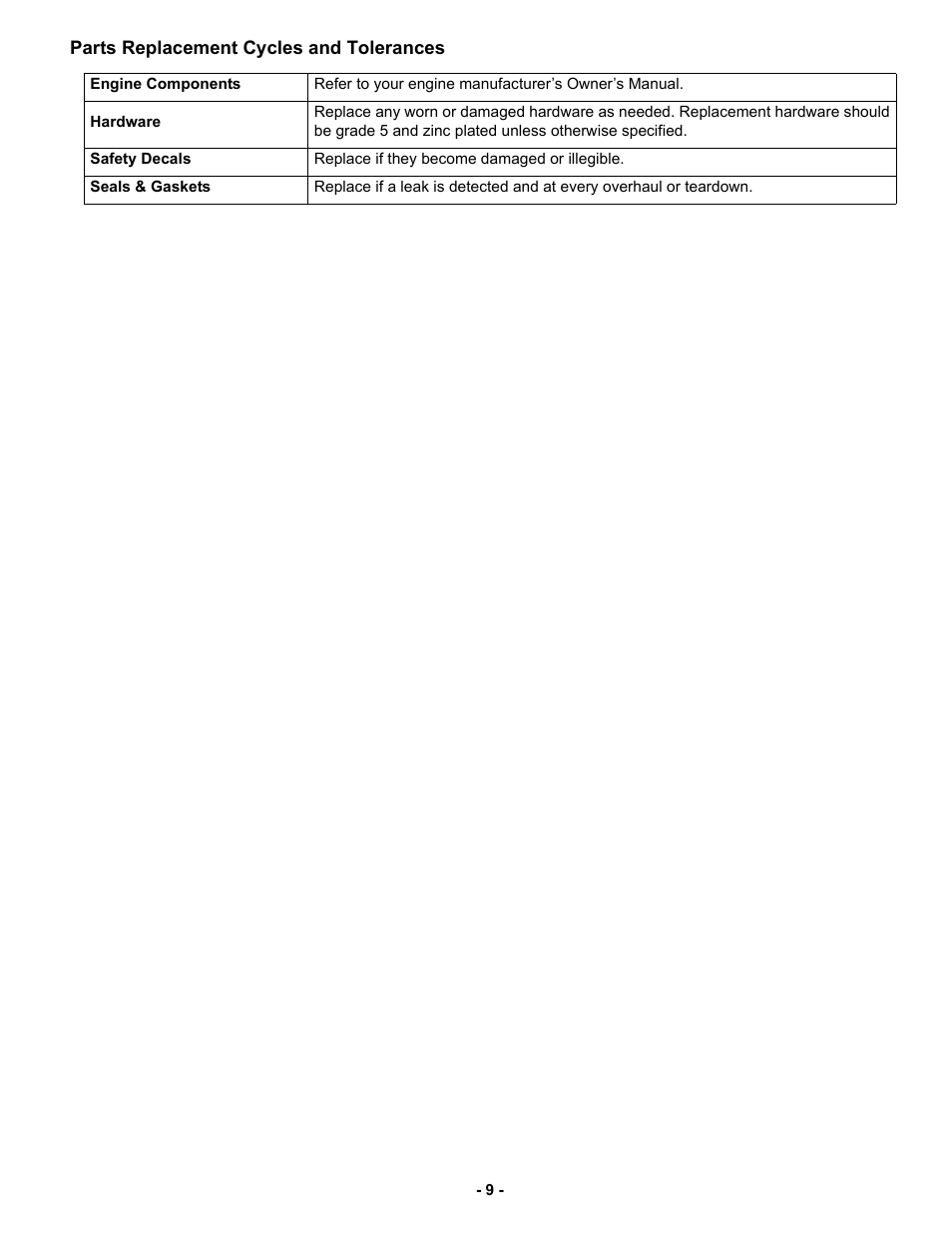 Parts replacement cycles and tolerances | MBW V.E.U. User Manual | Page 12 / 33