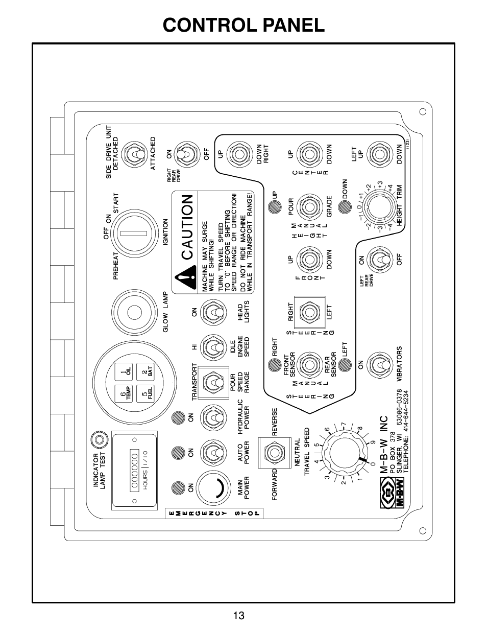 Control panel | MBW CG200 User Manual | Page 15 / 56