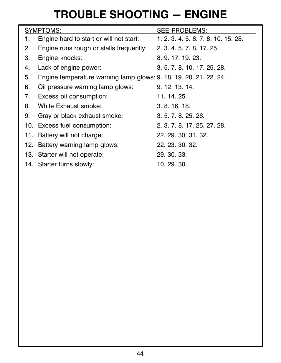 Trouble shooting - engine | MBW CG200 User Manual | Page 46 / 56