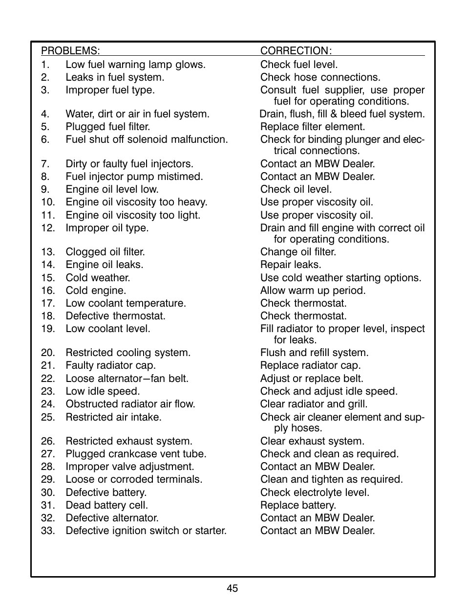 MBW CG200 User Manual | Page 47 / 56