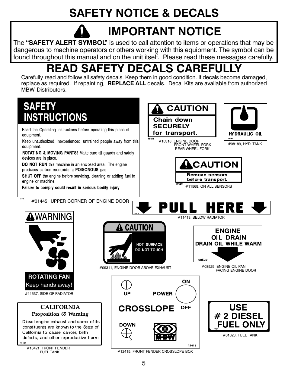 Safety notice & decals important notice, Read safety decals carefully, Warning | MBW CG200 User Manual | Page 7 / 56