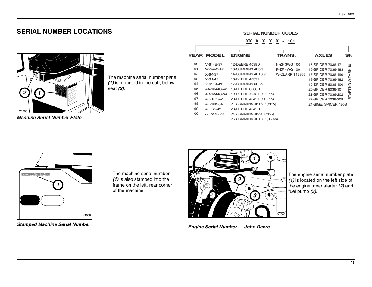 Serial number locations | Lull 644B Parts Manual User Manual | Page 13 / 792