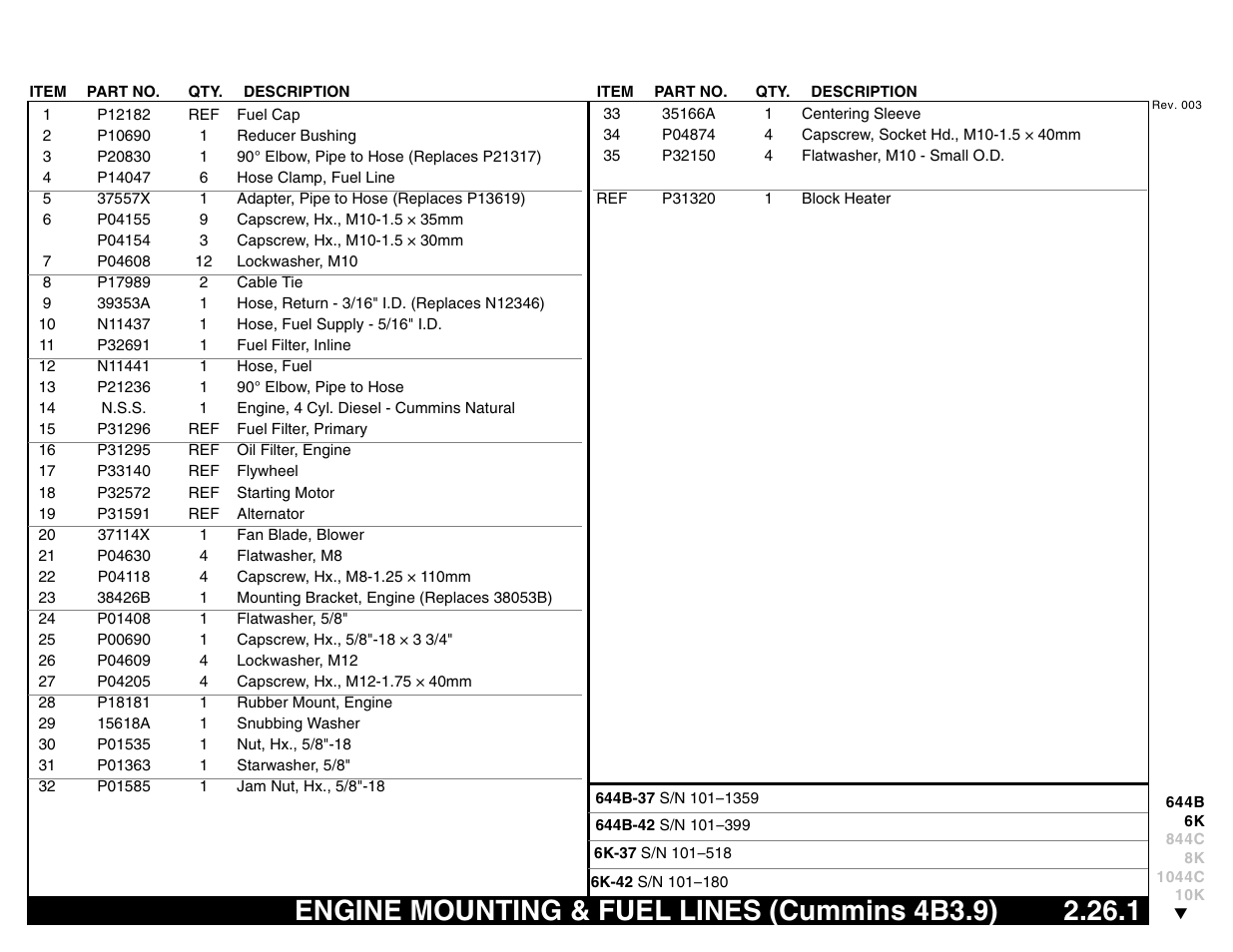 Engine mounting & fuel lines (cummins 4b3.9) | Lull 644B Parts Manual User Manual | Page 197 / 792