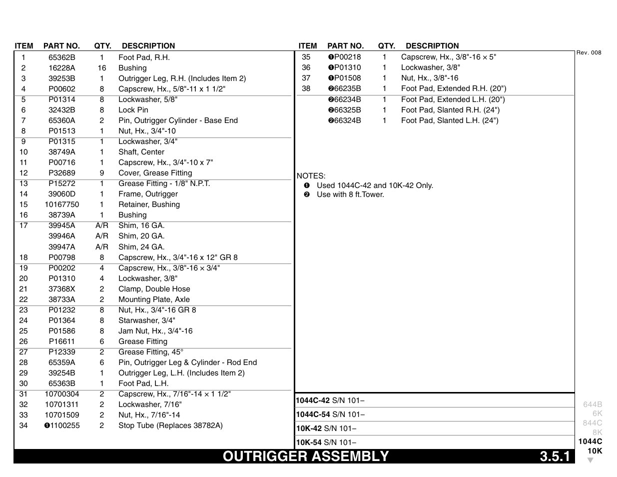 Outrigger assembly 3.5.1, Outrigger assembly | Lull 644B Parts Manual User Manual | Page 285 / 792