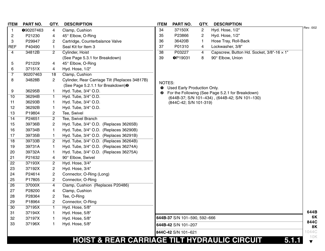 Hoist & rear carriage tilt hydraulic circuit 5.1.1, Hoist & rear carriage tilt hydraulic circuit | Lull 644B Parts Manual User Manual | Page 351 / 792