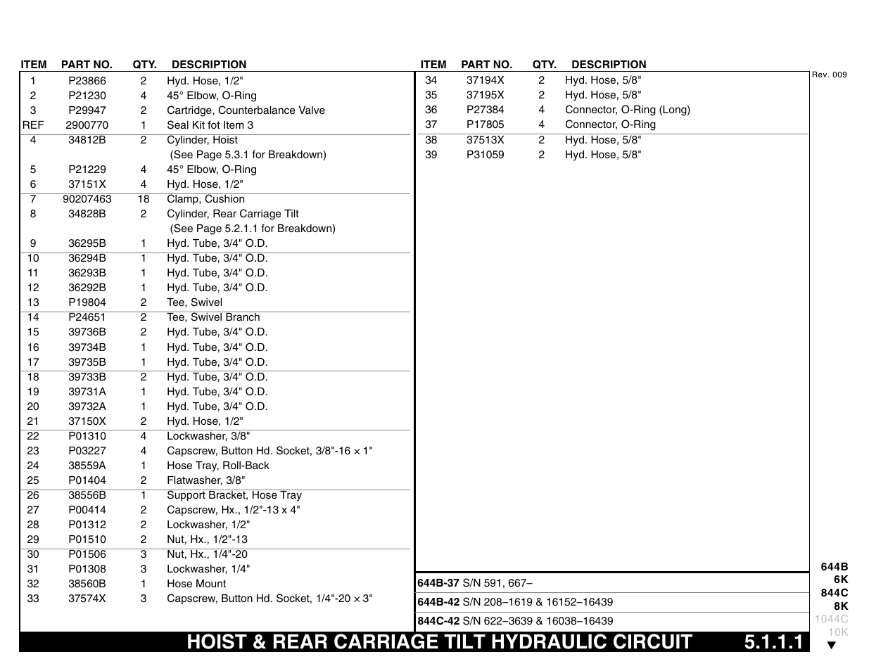 Hoist & rear carriage tilt hydraulic circuit | Lull 644B Parts Manual User Manual | Page 353 / 792