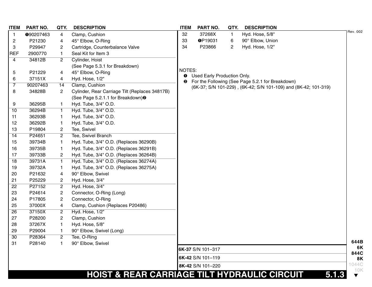 Hoist & rear carriage tilt hydraulic circuit 5.1.3, Hoist & rear carriage tilt hydraulic circuit | Lull 644B Parts Manual User Manual | Page 359 / 792