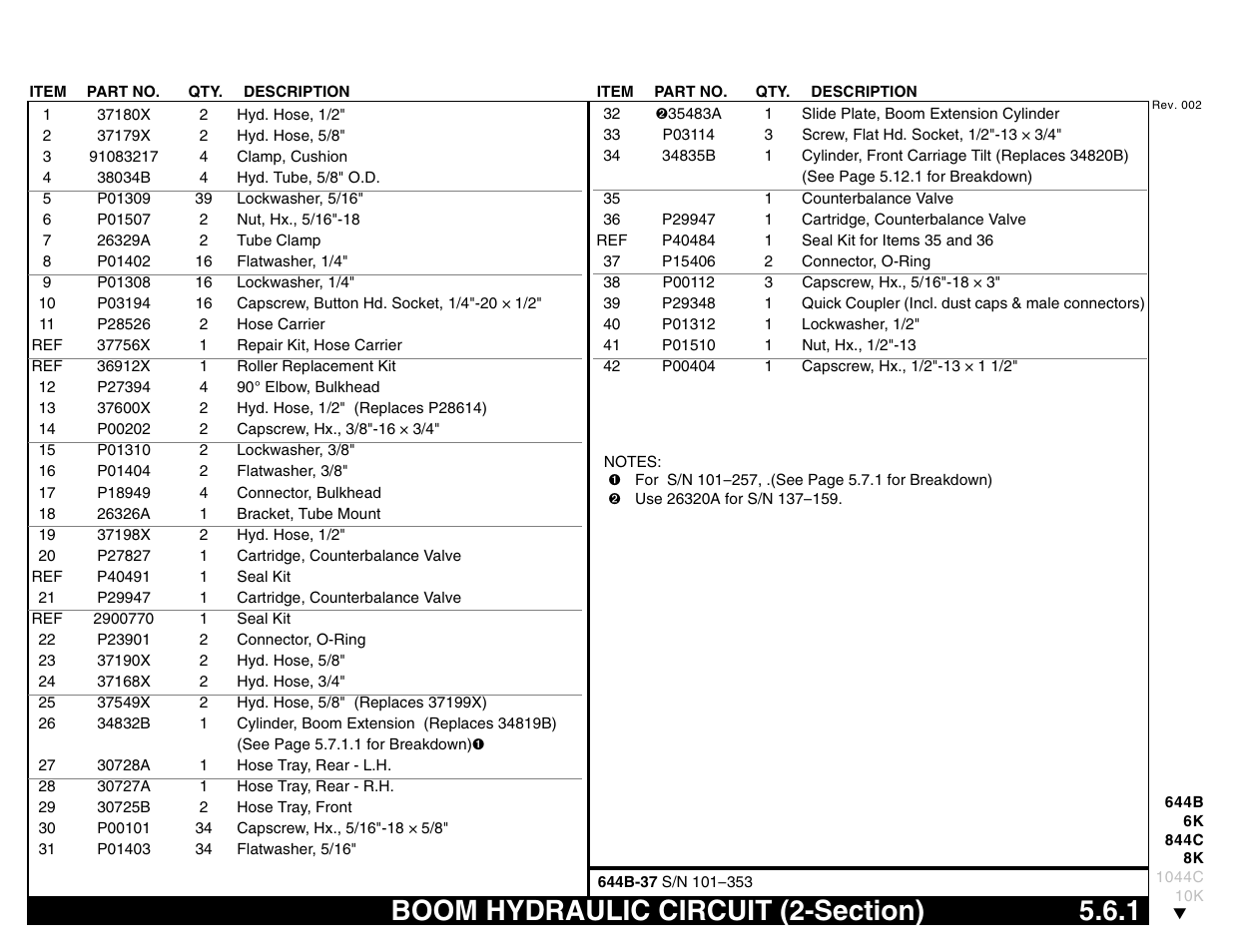 Boom hydraulic circuit (2-section) 5.6.1, Boom hydraulic circuit (2-section) | Lull 644B Parts Manual User Manual | Page 385 / 792