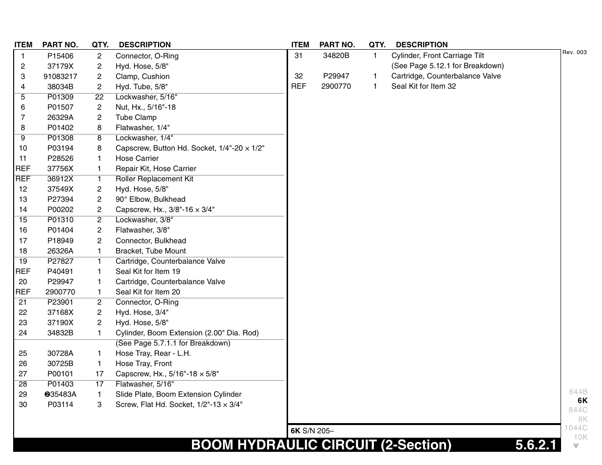 Boom hydraulic circuit (2-section) 5.6.2.1, Boom hydraulic circuit (2-section) | Lull 644B Parts Manual User Manual | Page 391 / 792