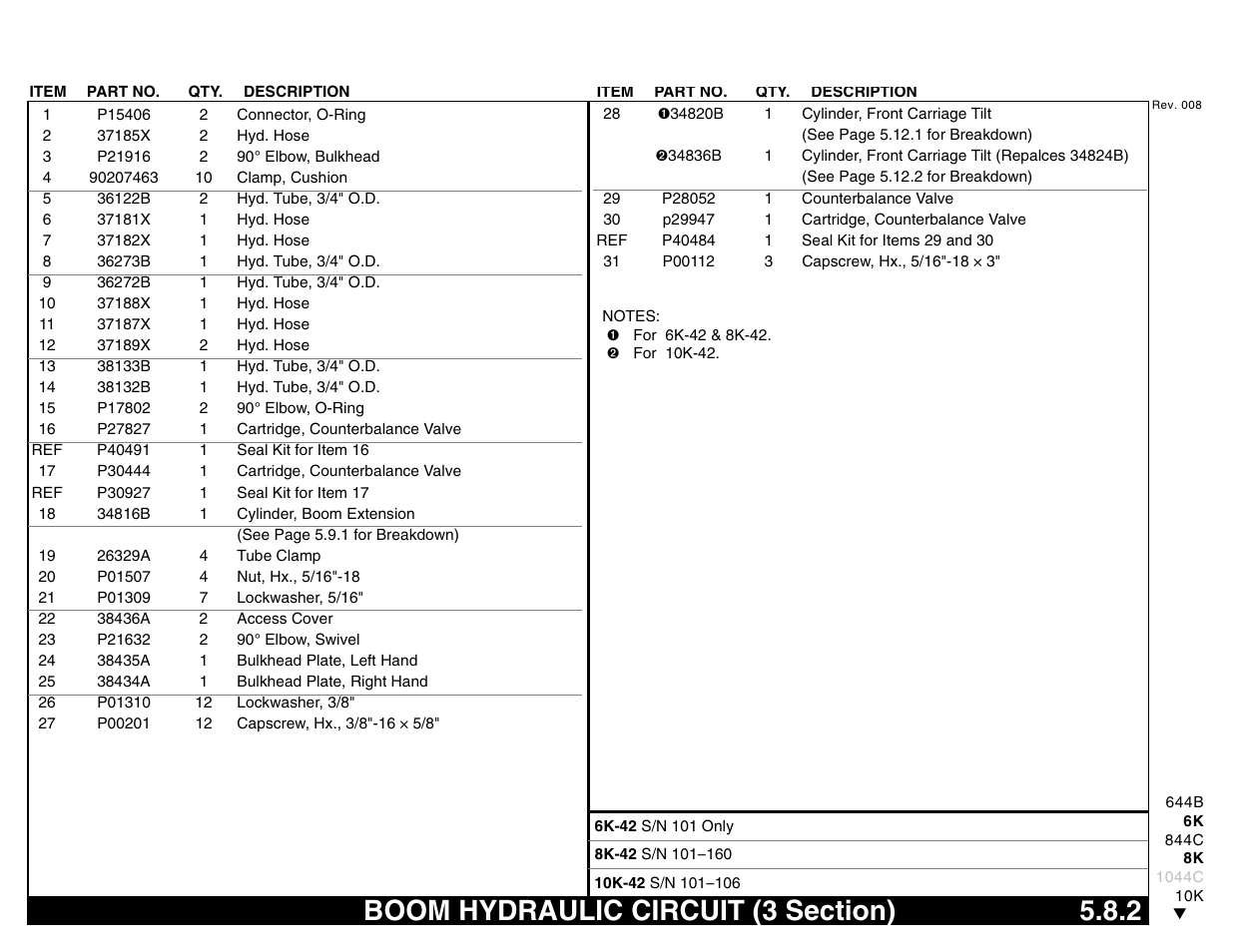 Boom hydraulic circuit (3 section) 5.8.2, Boom hydraulic circuit (3 section) | Lull 644B Parts Manual User Manual | Page 403 / 792