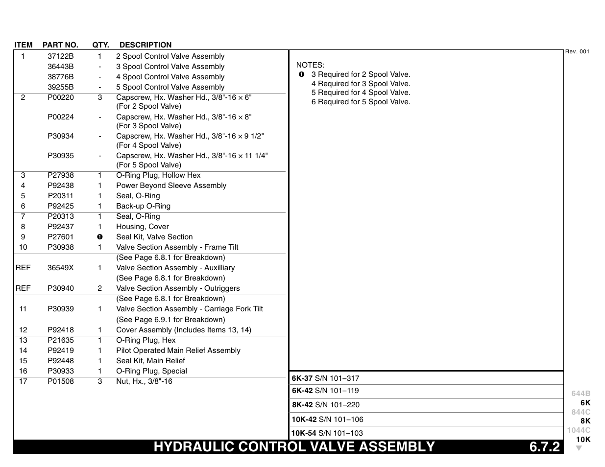 Hydraulic control valve assembly 6.7.2, Hydraulic control valve assembly | Lull 644B Parts Manual User Manual | Page 457 / 792