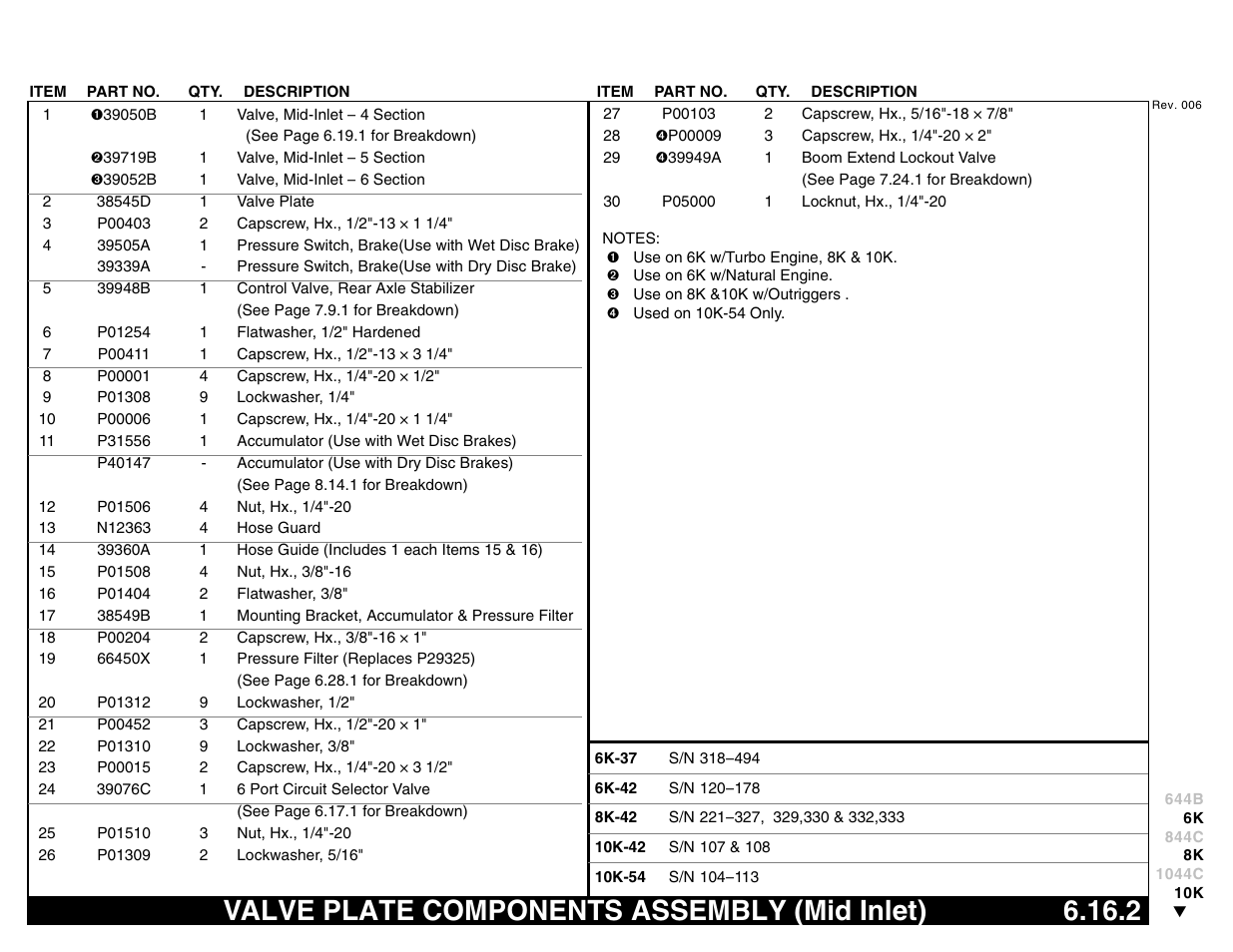 Valve plate components assembly (mid inlet) 6.16.2, Valve plate components assembly (mid inlet) | Lull 644B Parts Manual User Manual | Page 477 / 792