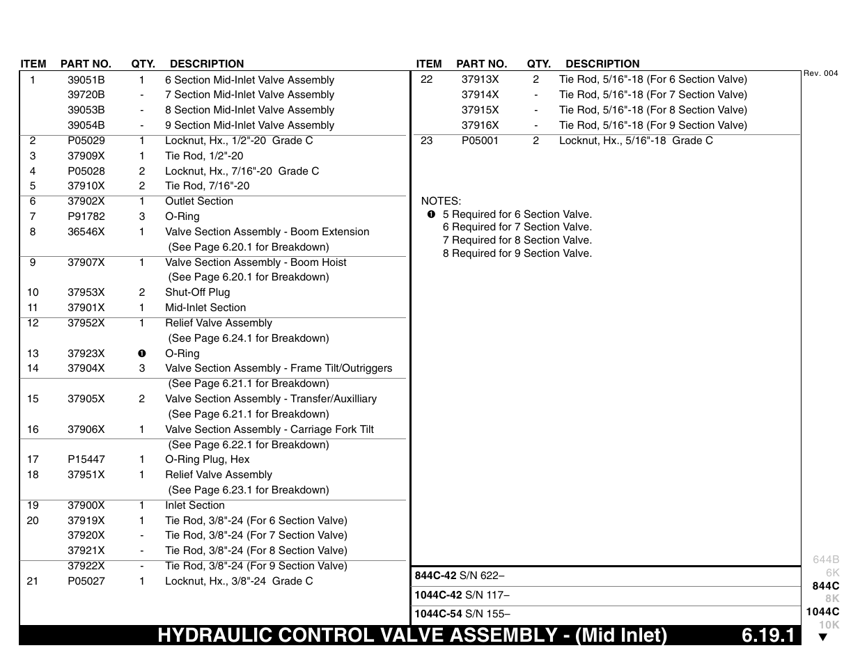 Hydraulic control valve assembly - (mid inlet) | Lull 644B Parts Manual User Manual | Page 487 / 792