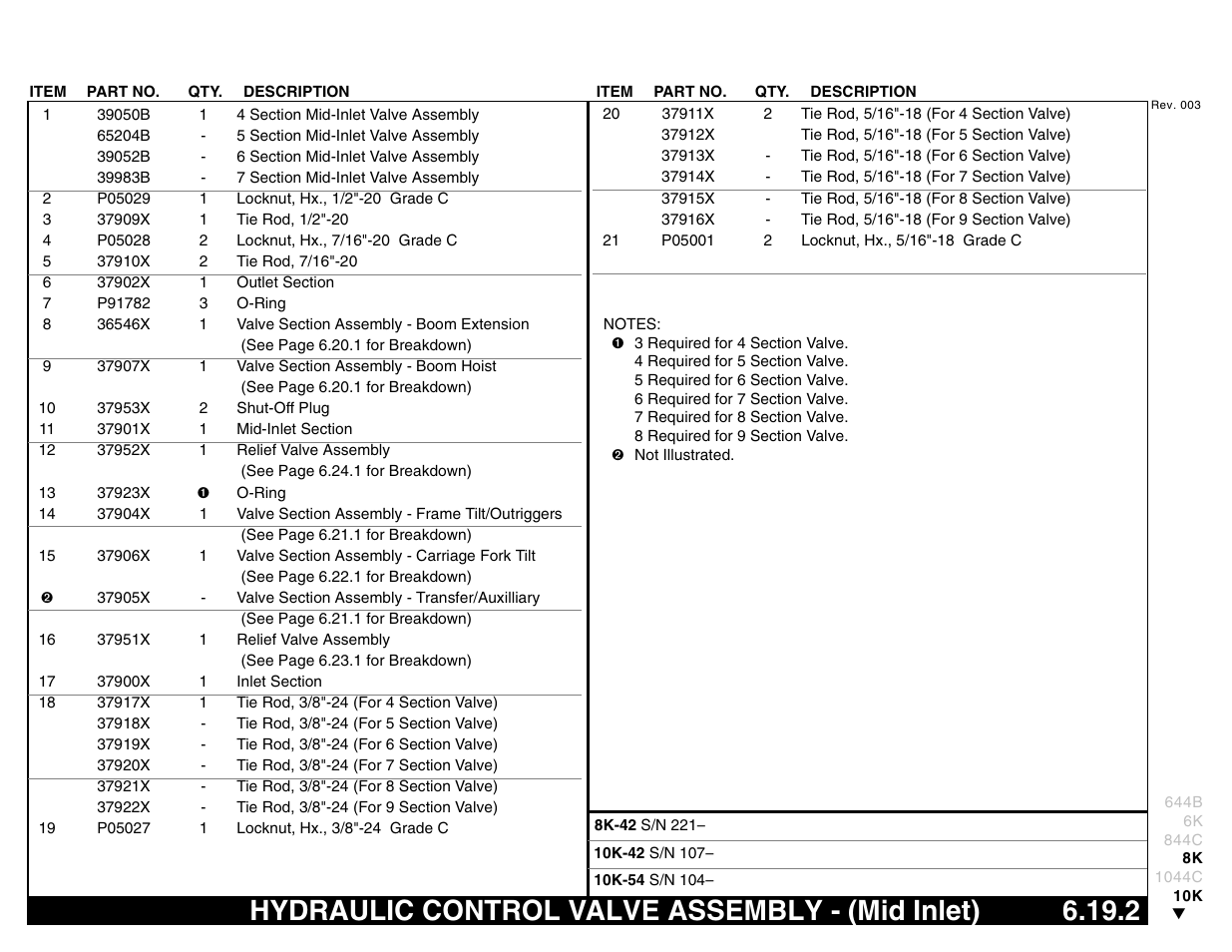 Hydraulic control valve assembly - (mid inlet) | Lull 644B Parts Manual User Manual | Page 489 / 792