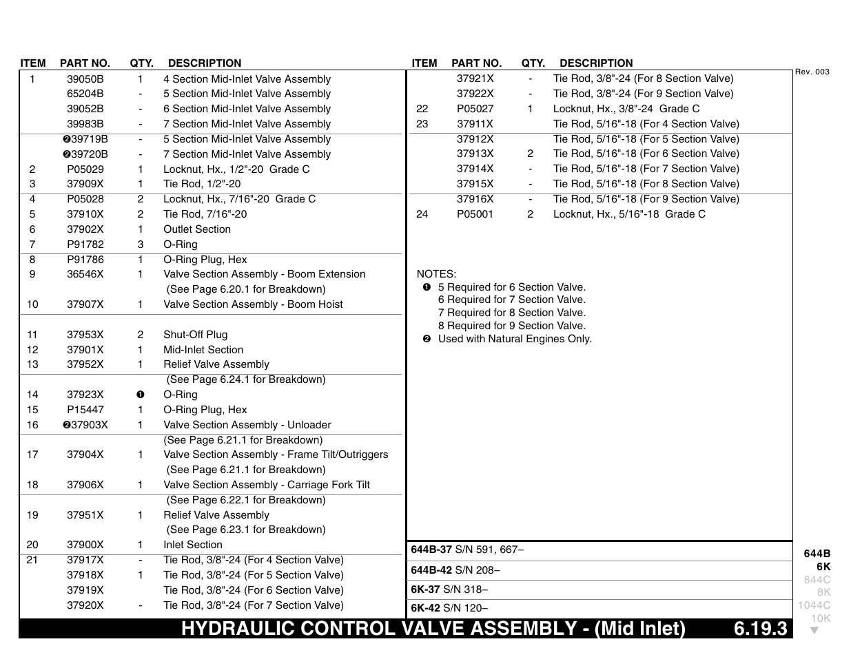 Hydraulic control valve assembly - (mid inlet) | Lull 644B Parts Manual User Manual | Page 491 / 792