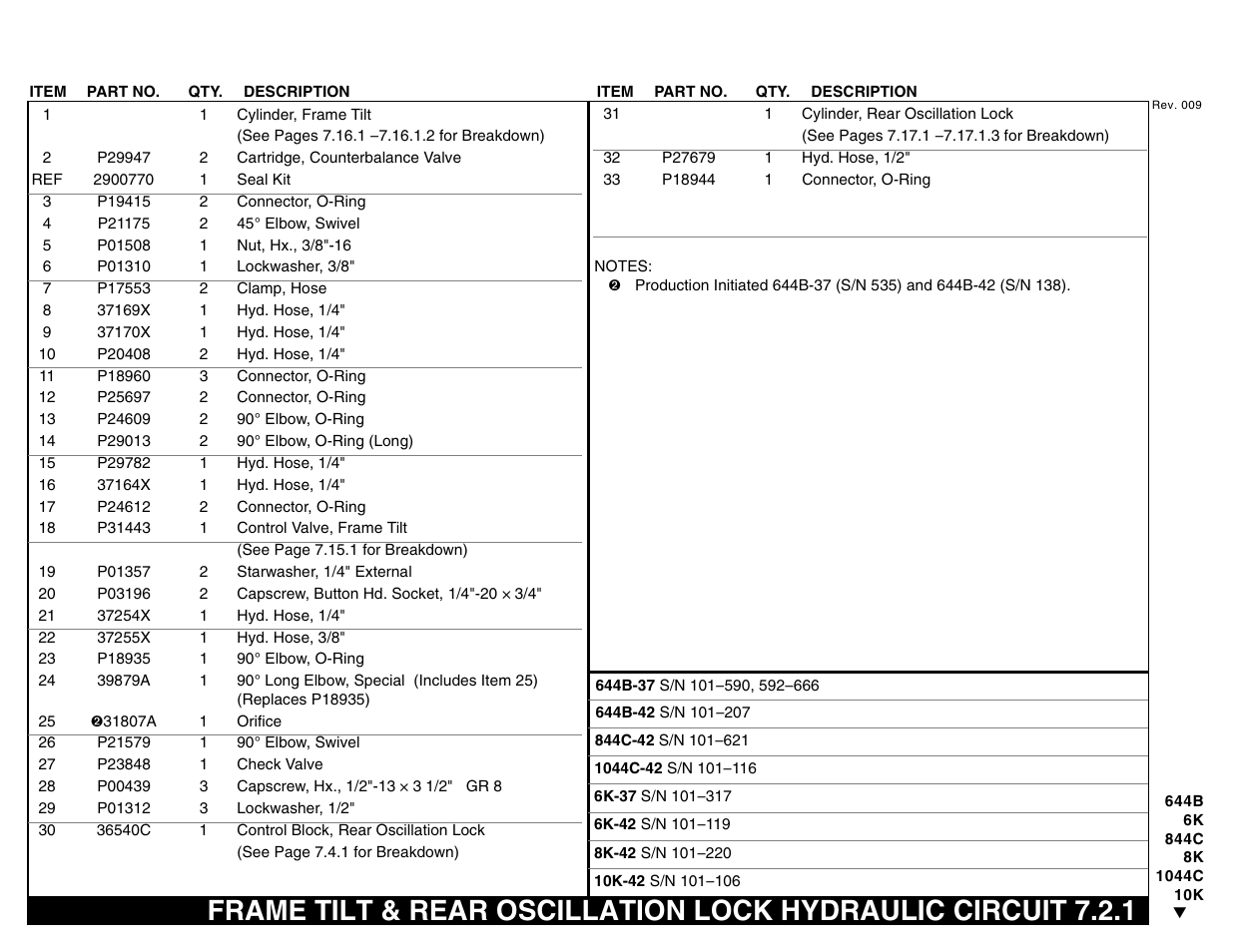 Lull 644B Parts Manual User Manual | Page 515 / 792