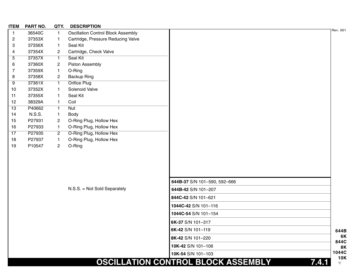 Oscillation control block assembly 7.4.1, Oscillation control block assembly | Lull 644B Parts Manual User Manual | Page 521 / 792
