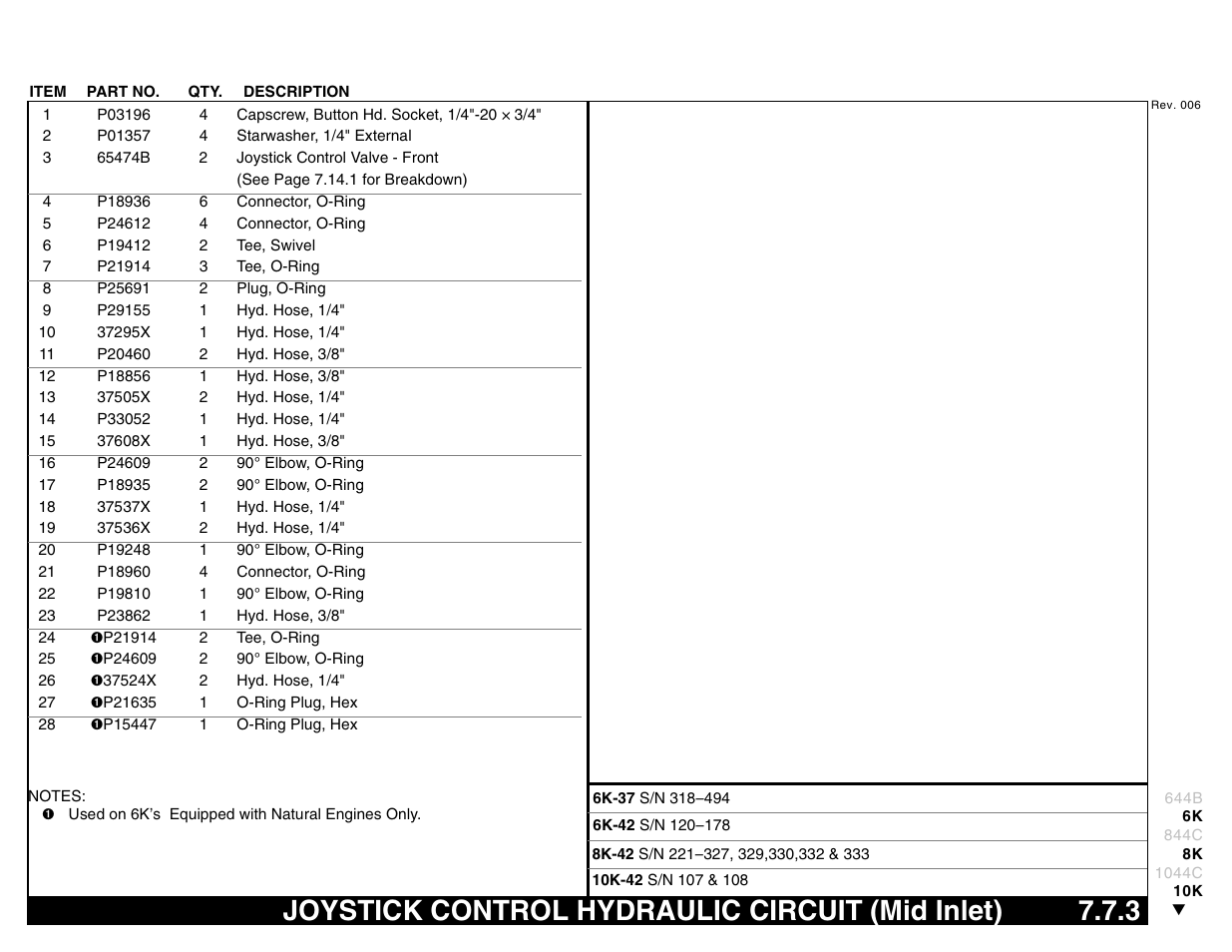 Joystick control hydraulic circuit (mid inlet) | Lull 644B Parts Manual User Manual | Page 531 / 792