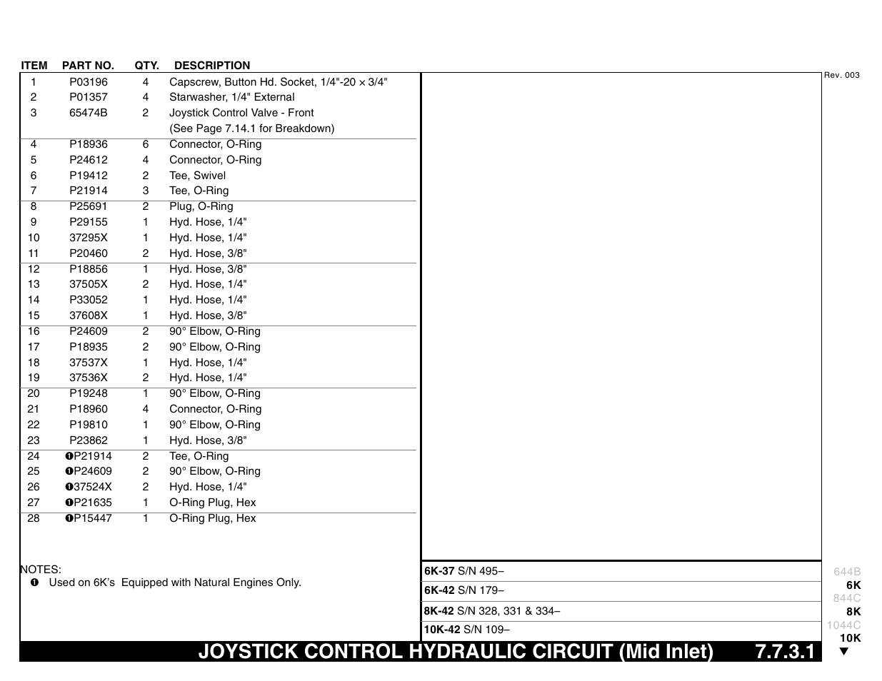 Joystick control hydraulic circuit (mid inlet) | Lull 644B Parts Manual User Manual | Page 533 / 792